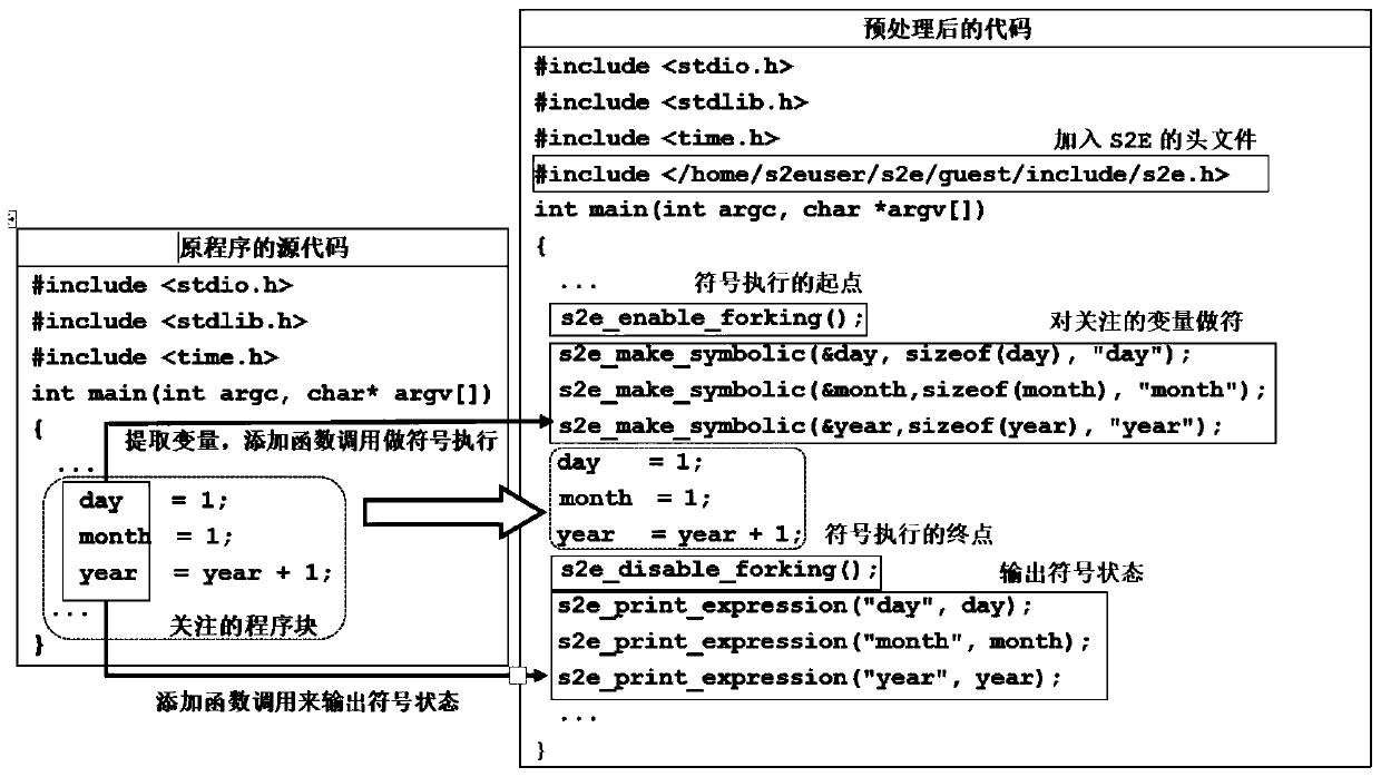 Redundant variant identification method and identification device