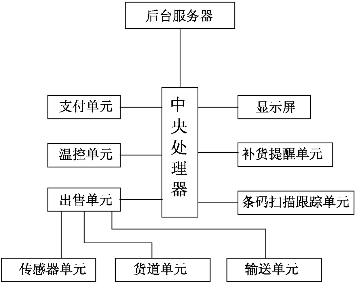 A fully automatic self-service Internet vending machine electrical control system