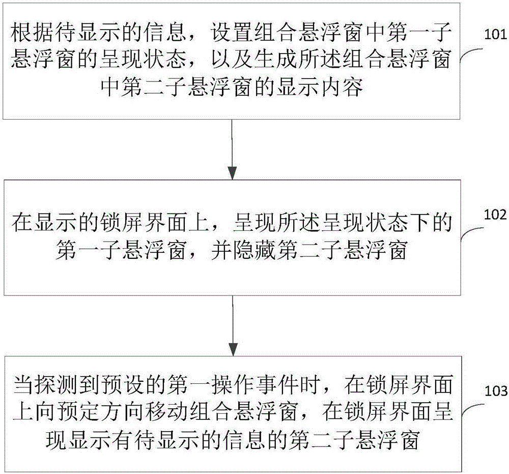 Floating window-based display method and apparatus, and electronic device