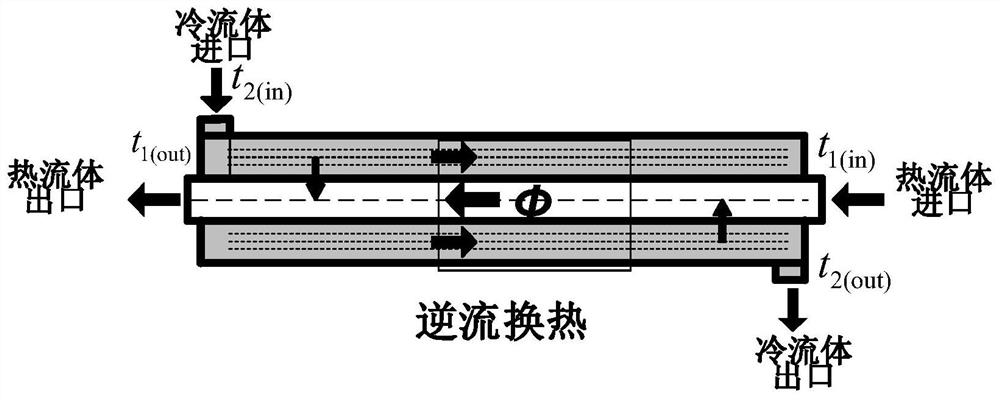 Method for calculating supercritical reverse-flow economizer process heat transfer coefficient