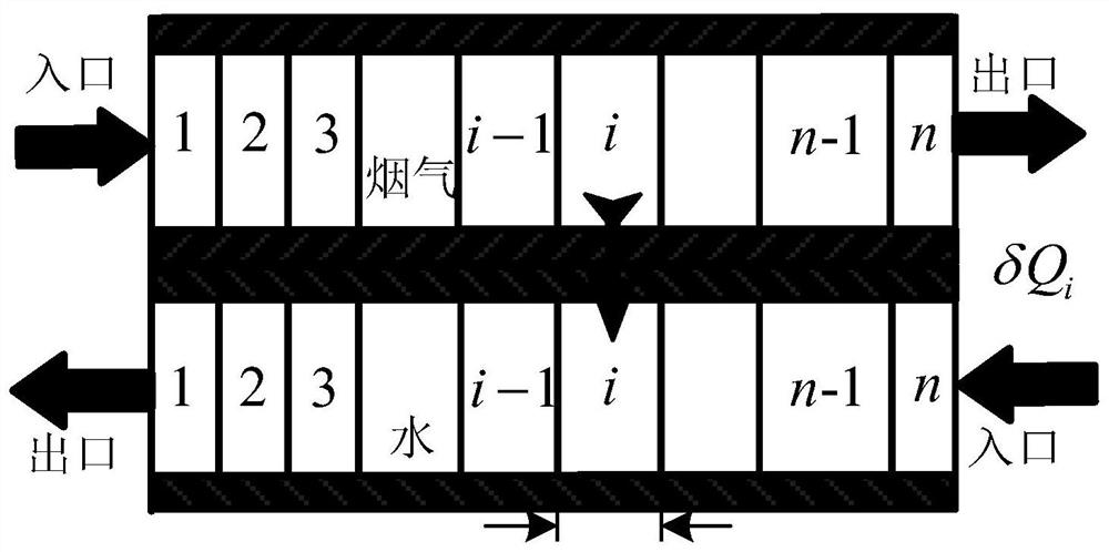 Method for calculating supercritical reverse-flow economizer process heat transfer coefficient