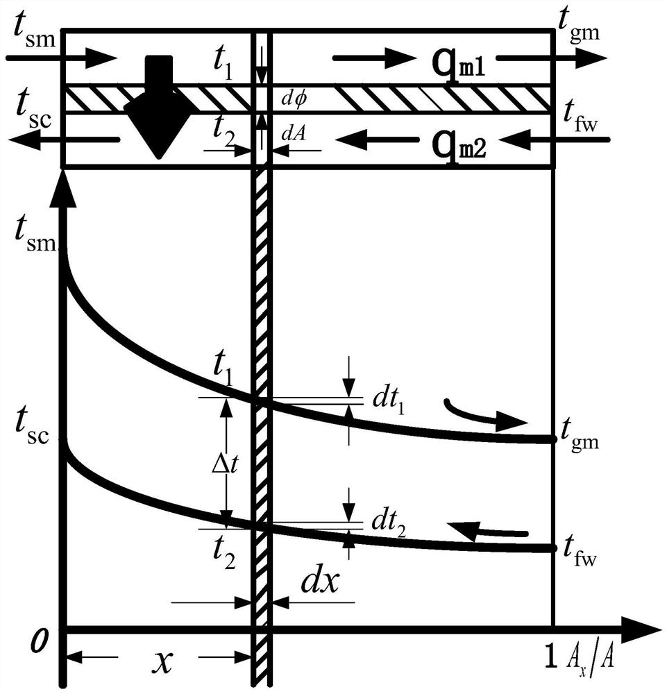 Method for calculating supercritical reverse-flow economizer process heat transfer coefficient