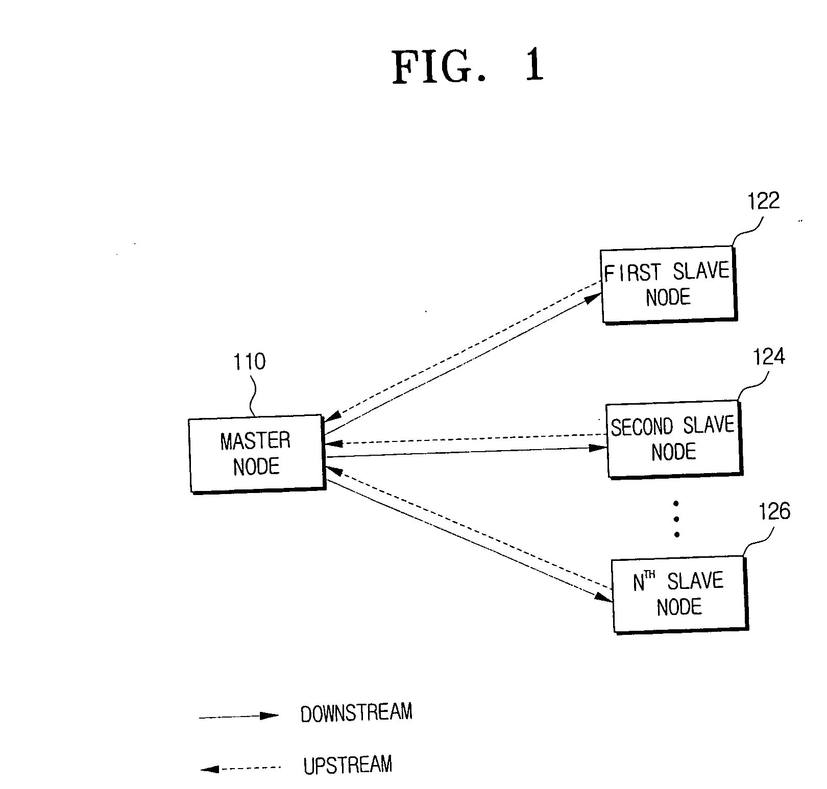 Time synchronizing method and apparatus based on time stamp