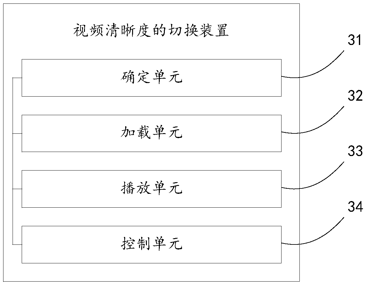 Method and device for switching video definition