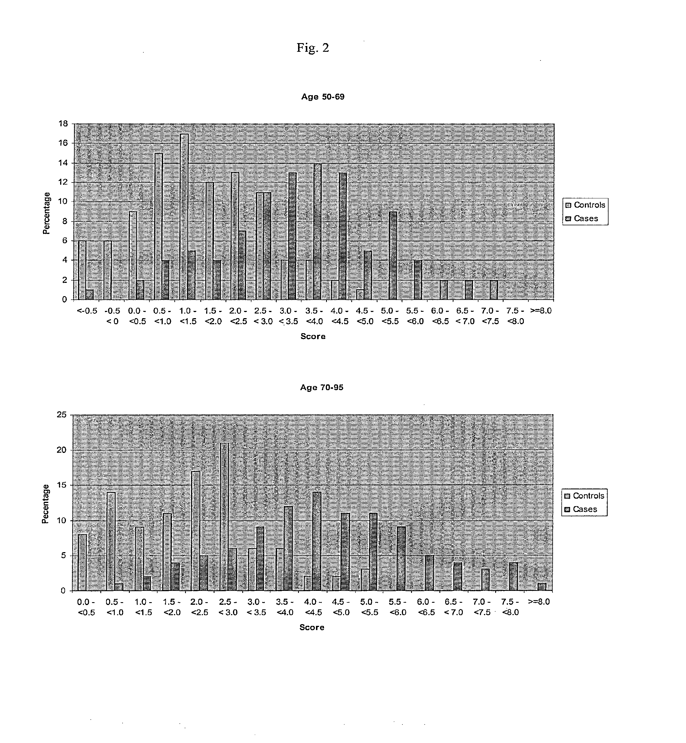 Polynucleotides Associated With Age-Related Macular Degeneration and Methods for Evaluating Patient Risk