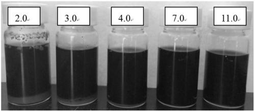 Lignin magnetic nanoparticles with pH response, preparation method thereof and application of lignin magnetic nanoparticles in cellulase recycling