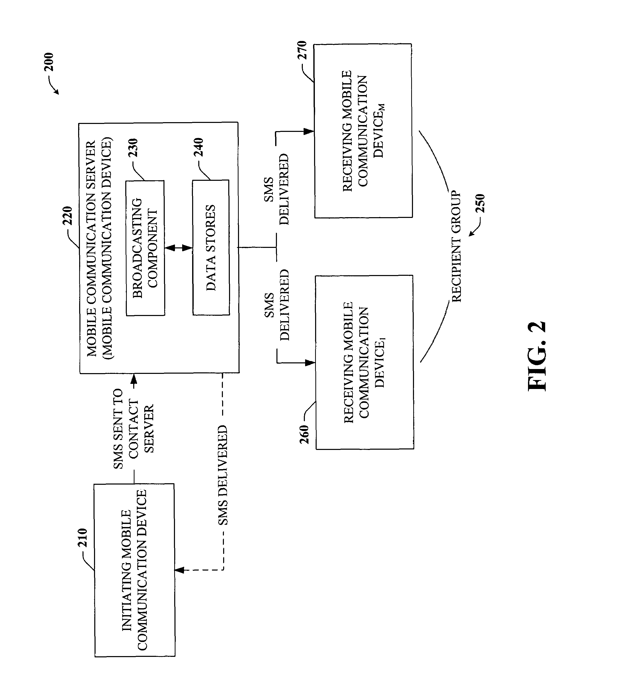 Command based group SMS with mobile message receiver and server