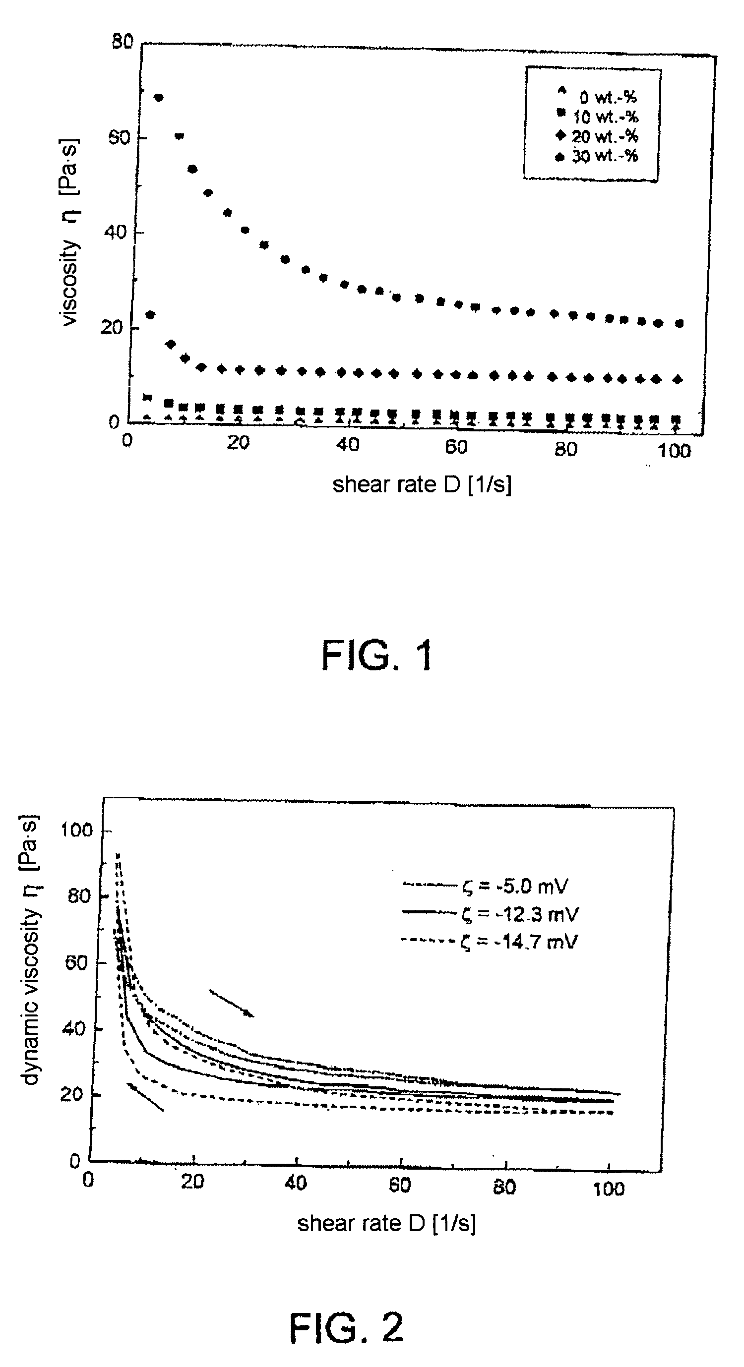 Composition having a non-newtonian behavior