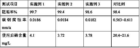 Preparation method of water quality stabilizer