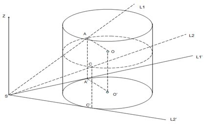 Method for measuring distortion of tall chimney based on outline