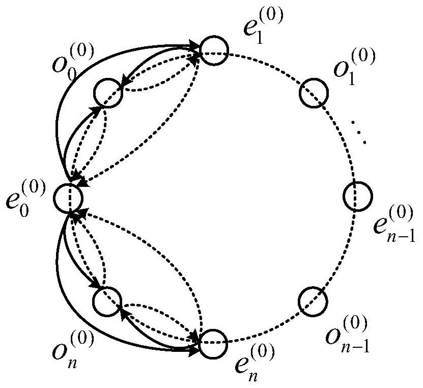 A data compression method for ultra-long linear ring wireless network