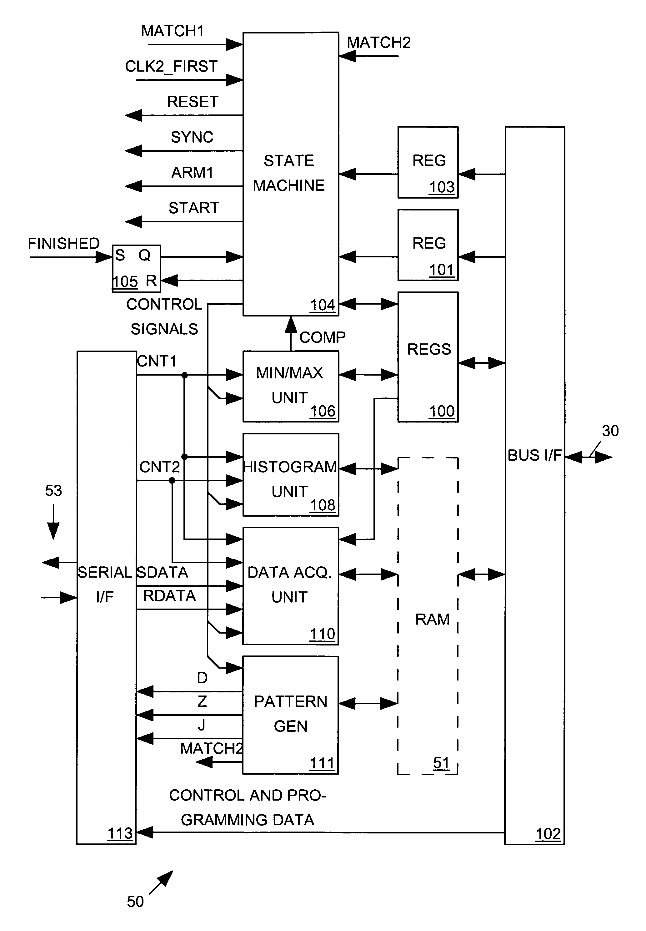 System for measuring characteristics of a digital signal