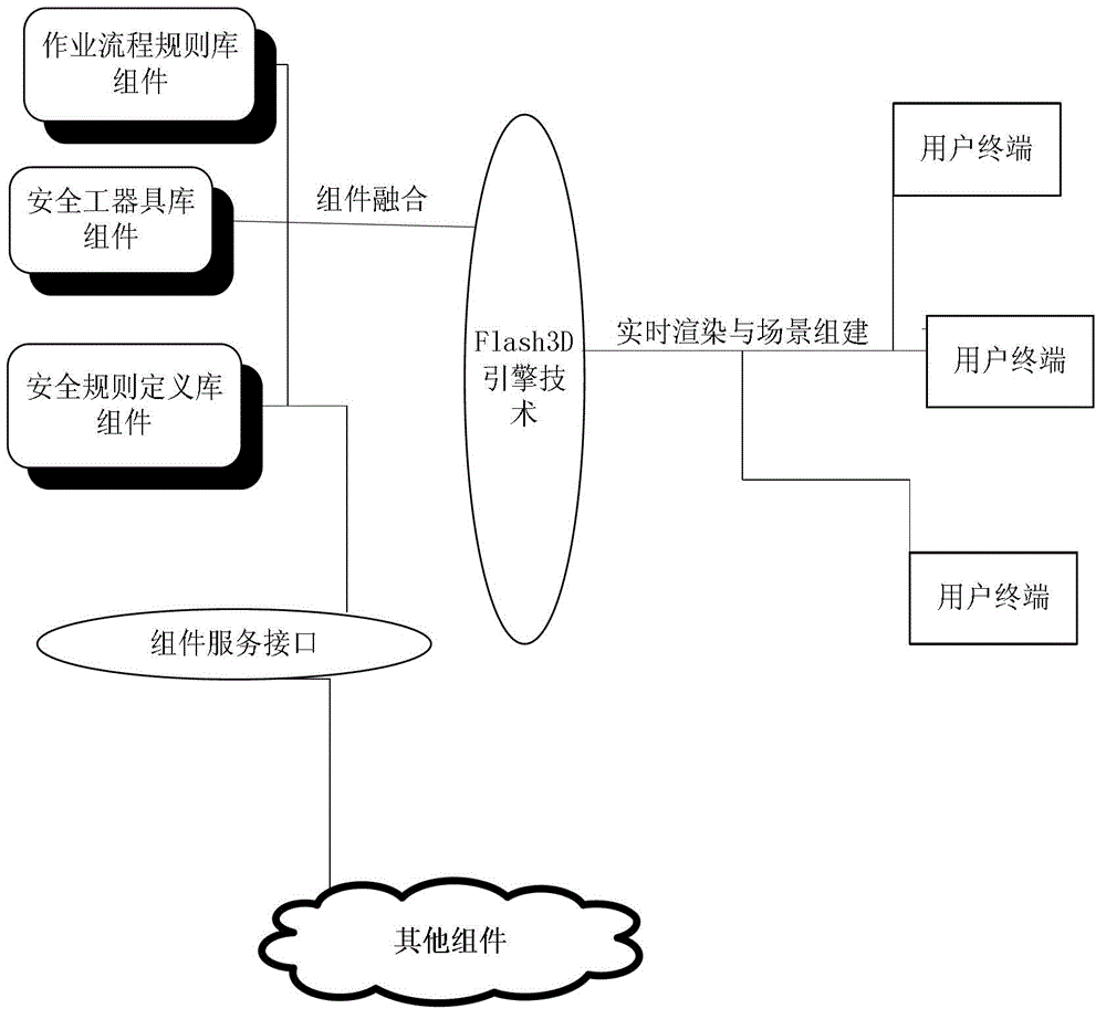 Component-based power interactive training system