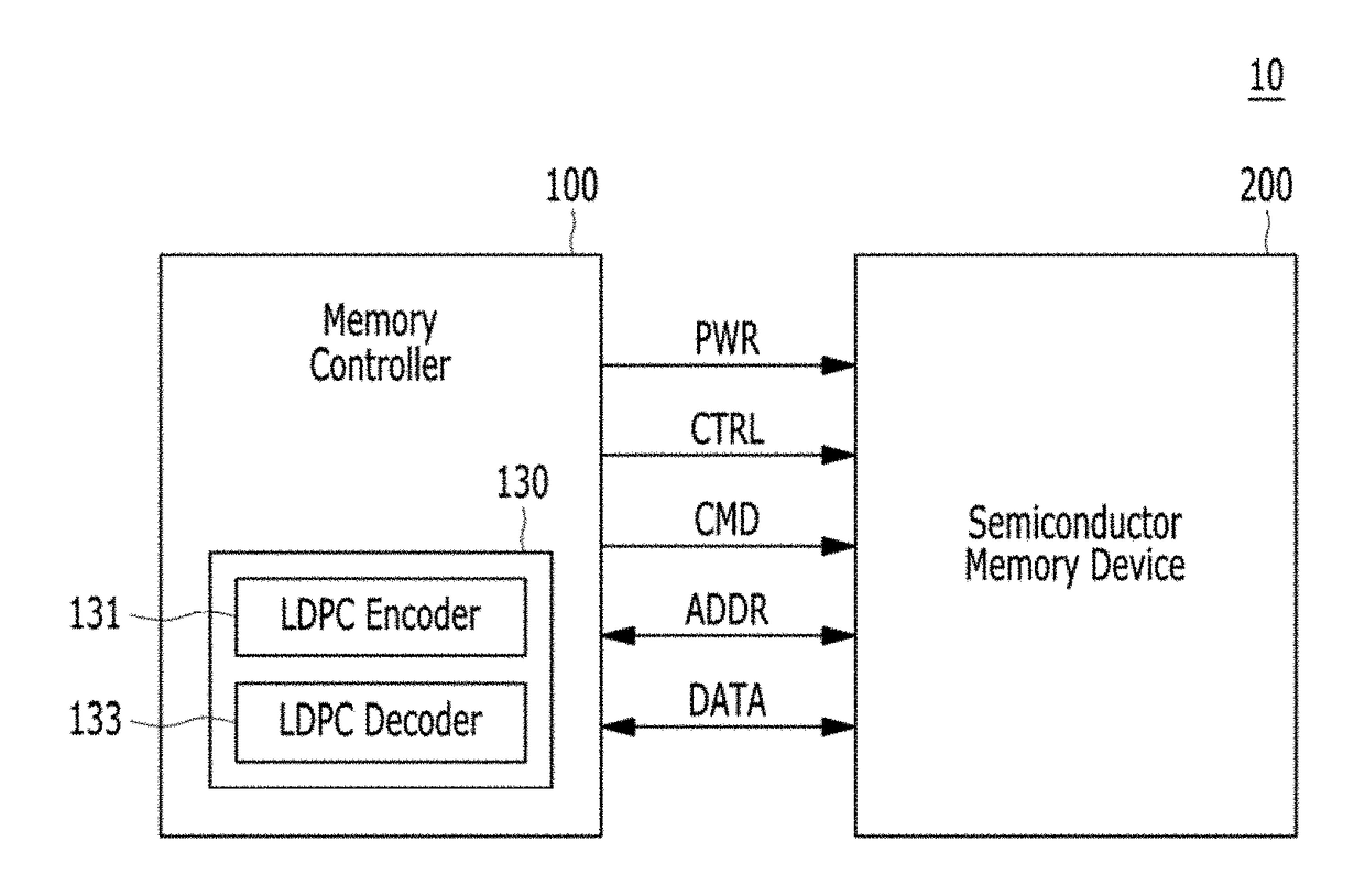 LDPC decoder, semiconductor memory system and operating method thereof