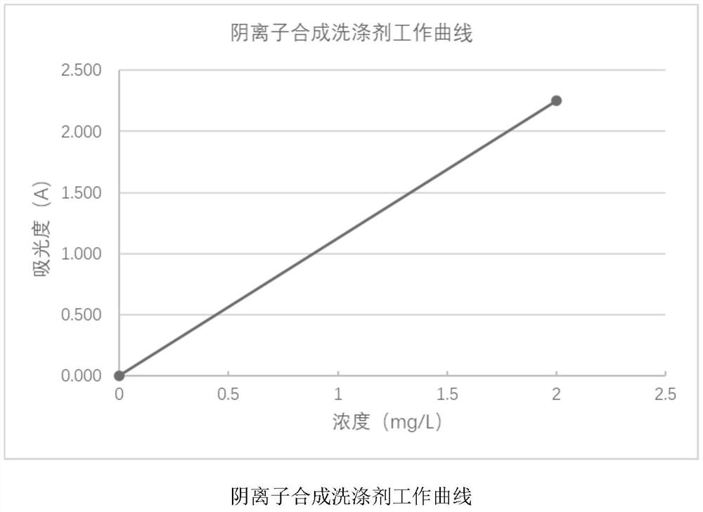 Treatment and application method of extraction colorimetric bottle