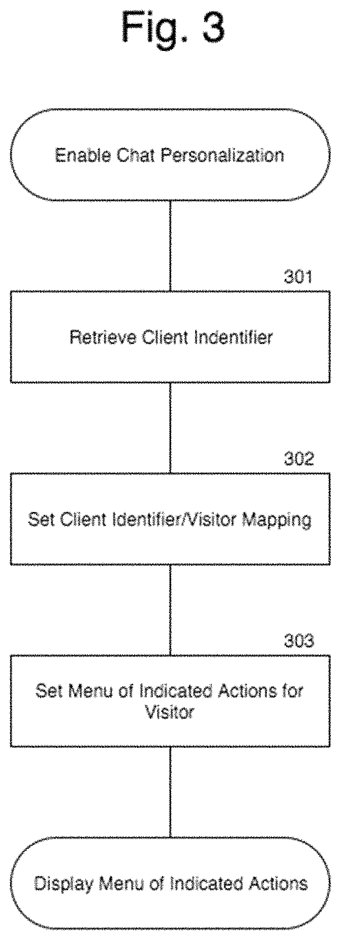 Method and apparatus to increase personalization and enhance chat experiences on the Internet