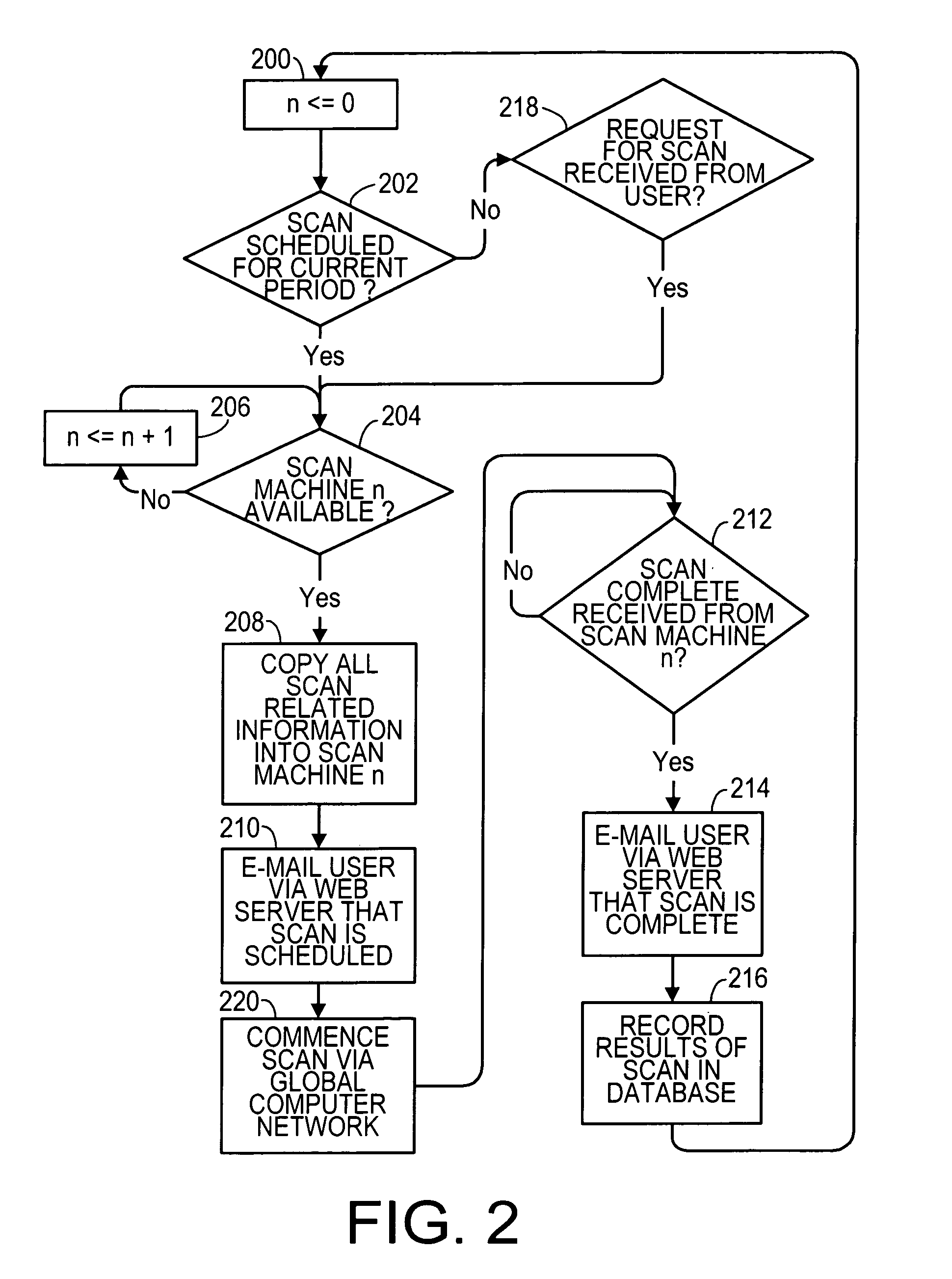 Method and apparatus for auditing network security