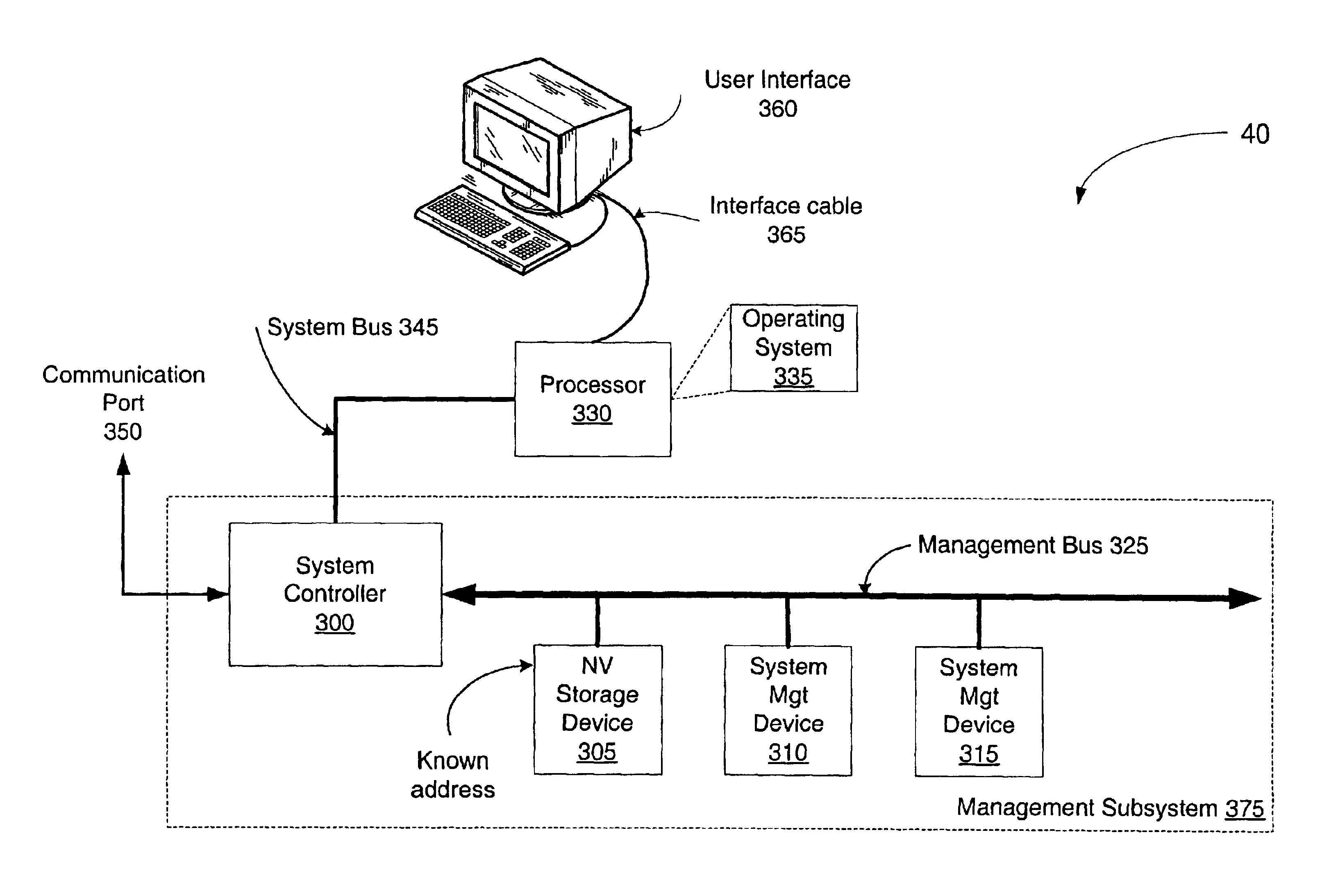 Management subsystem and method for discovering management device functions