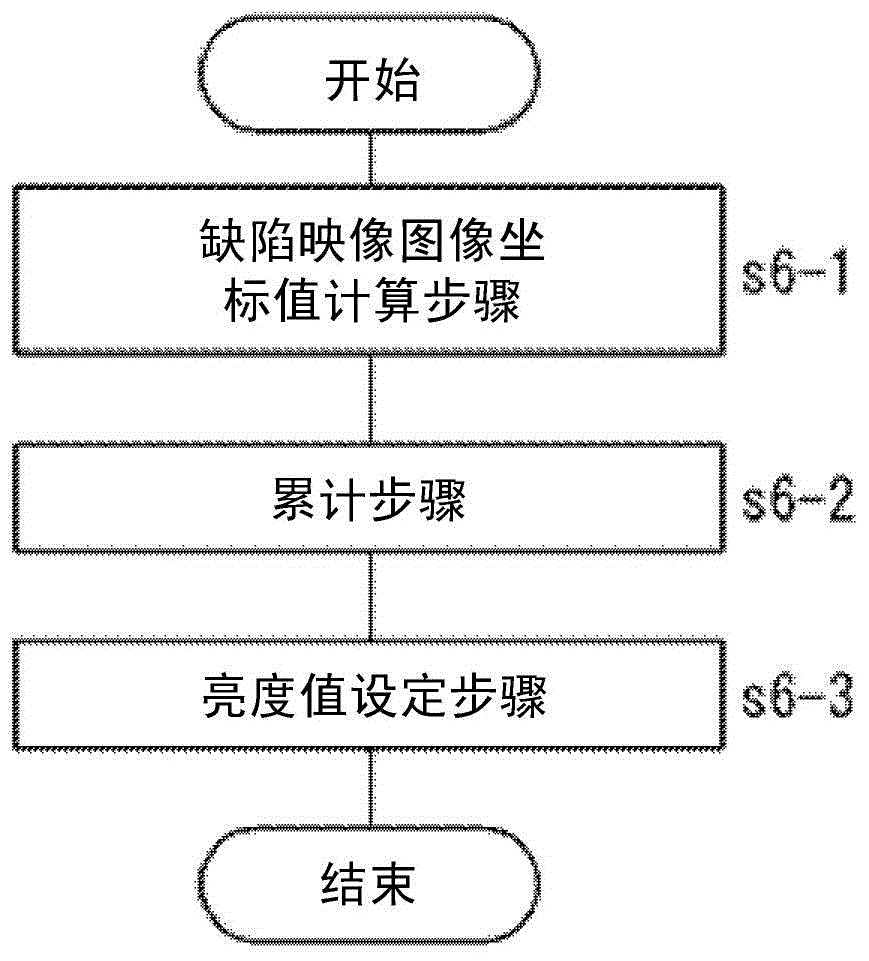 Image generating device, defect inspecting device, and defect inspecting method