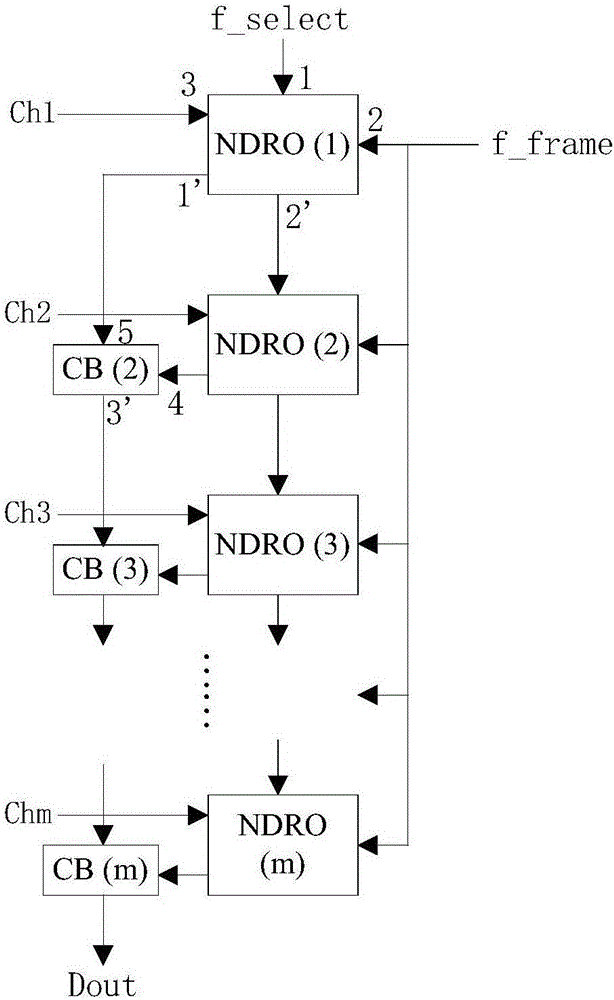 Low-temperature superconductive reading circuit based on ERSFQ and reading system