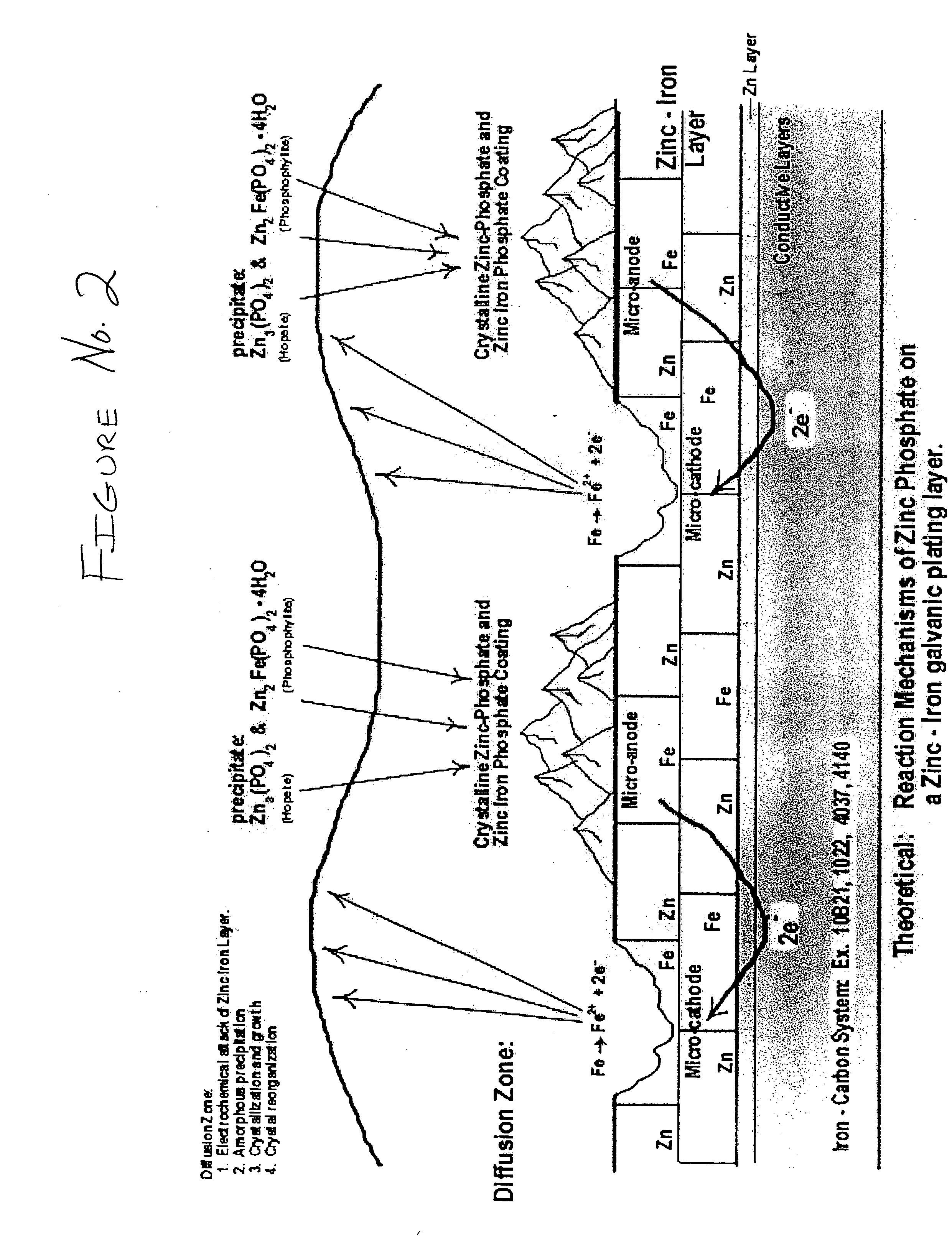 Multilayer, corrosion-resistant finish and method