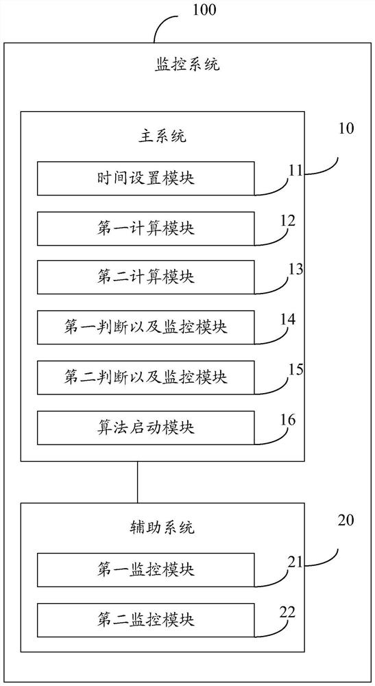 Monitoring method and system, storage medium and computer equipment