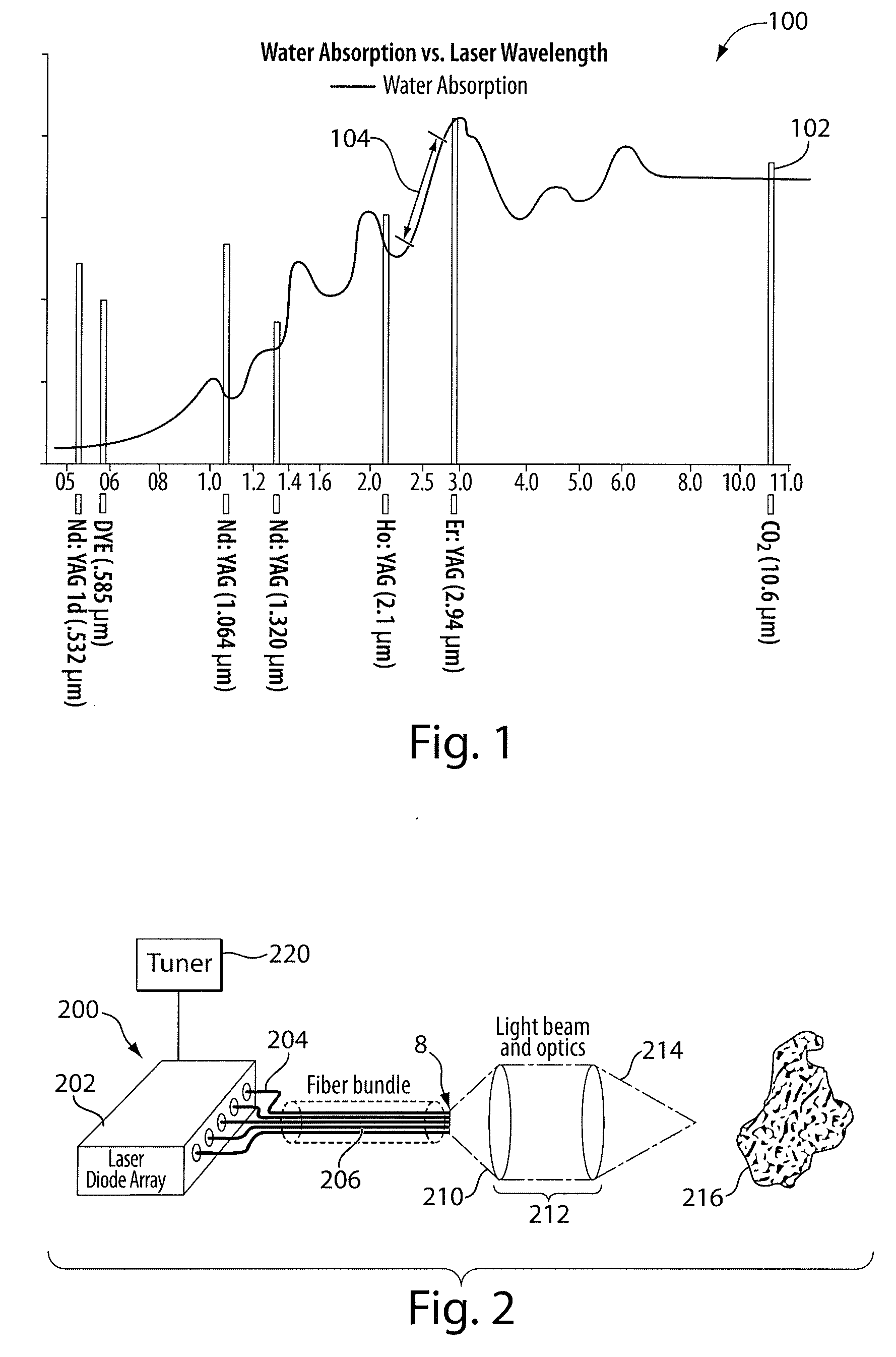 System and Method for Lasers in Surgical Applications