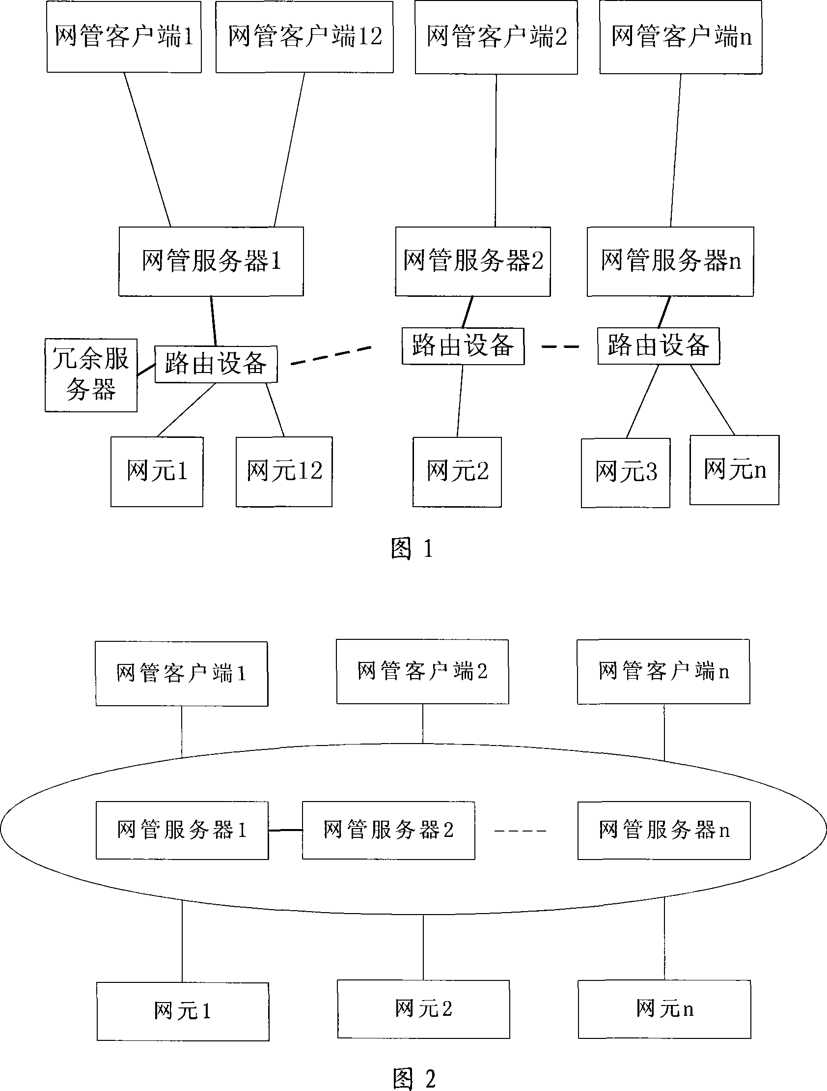 Network management system, management method and equipment