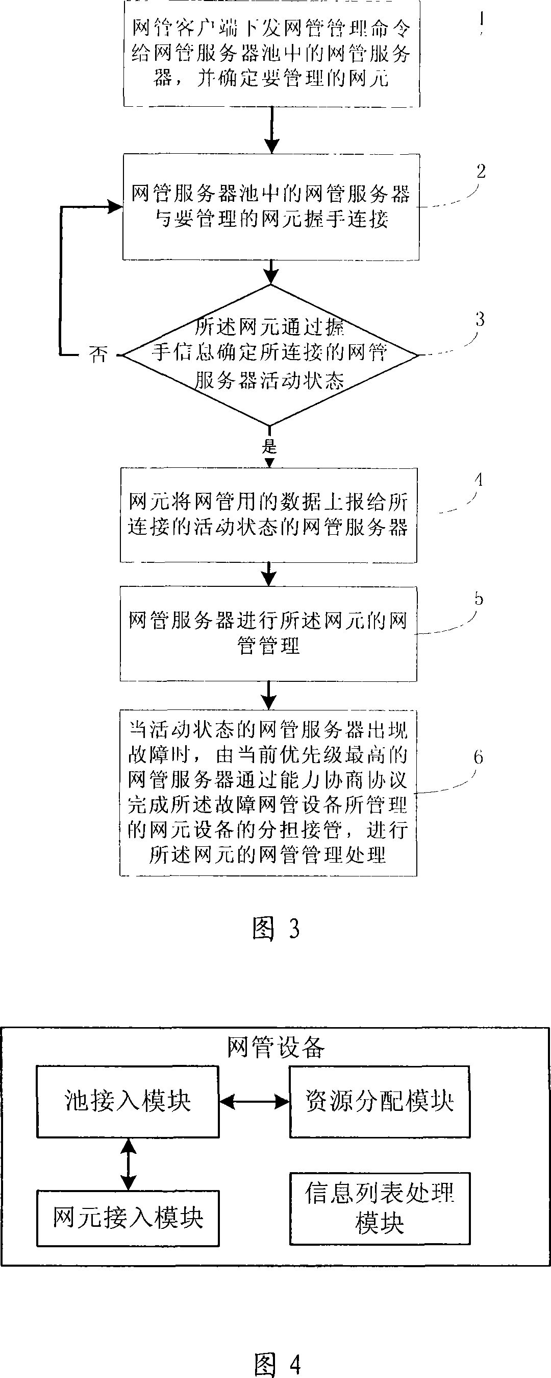 Network management system, management method and equipment