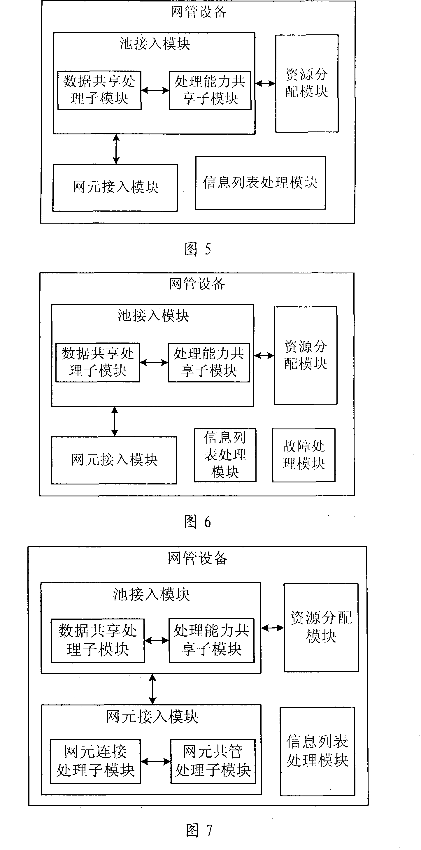 Network management system, management method and equipment