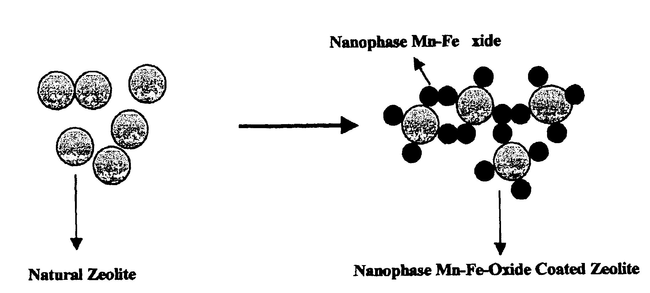 Method of treating arsenic-contaminated waters