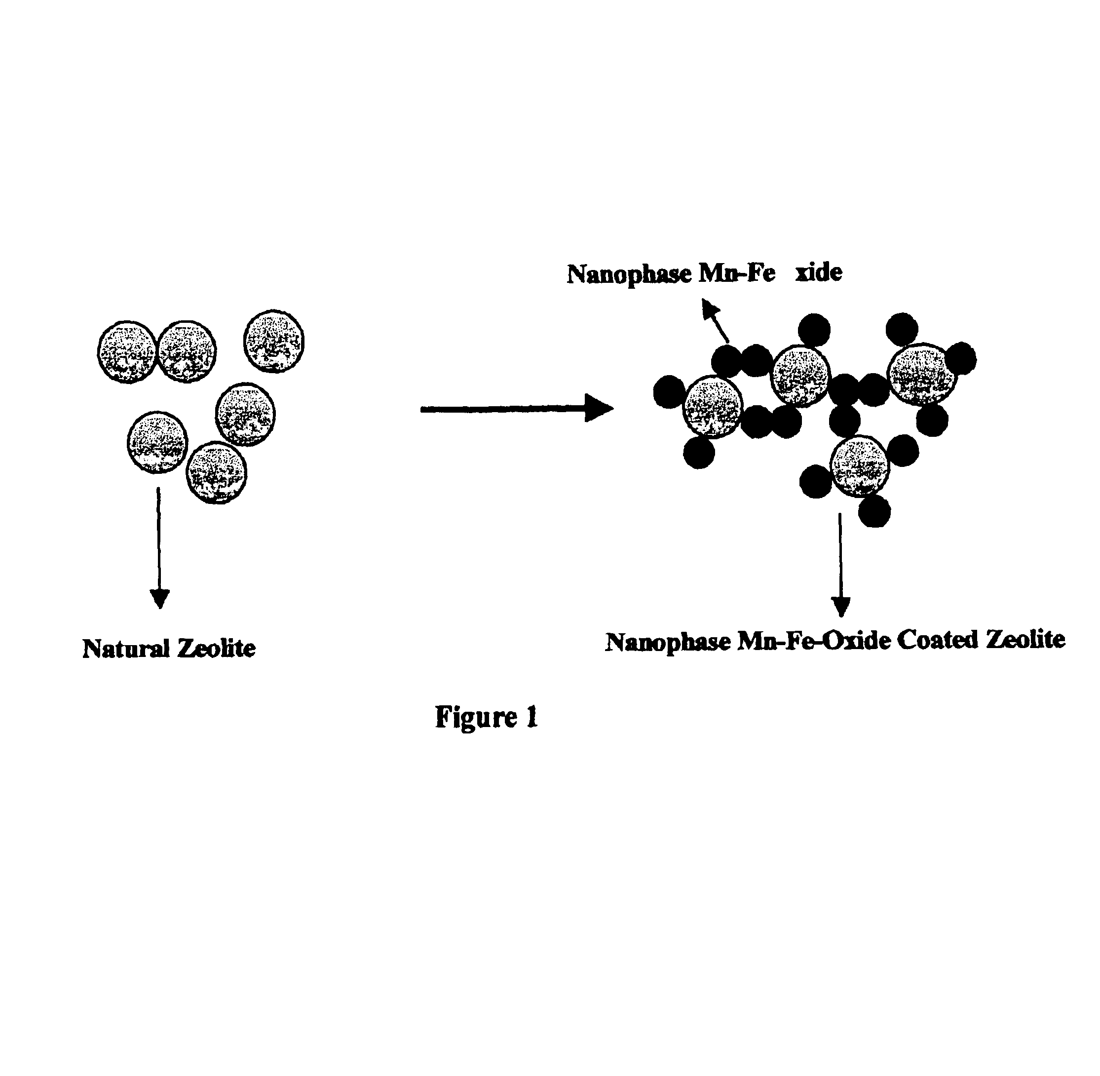 Method of treating arsenic-contaminated waters