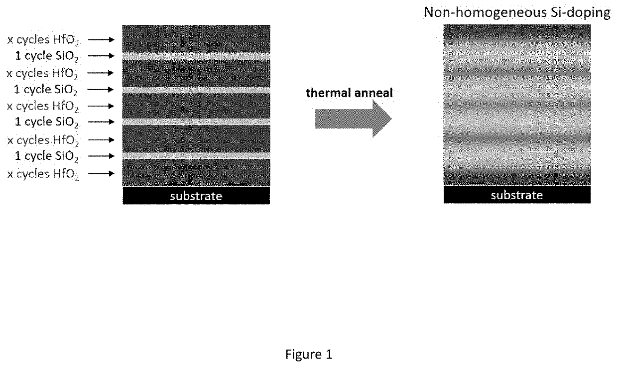 Formulation for deposition of silicon doped hafnium oxide as ferroelectric materials
