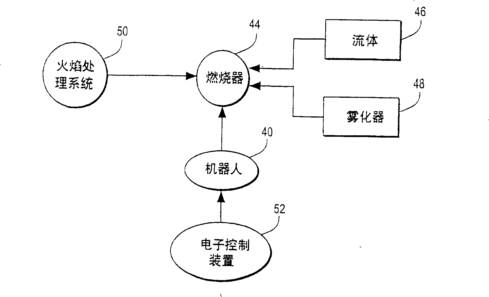 Method and apparatus with redundancies for treating substrate plastic parts to accept paint without using adhesion promoters