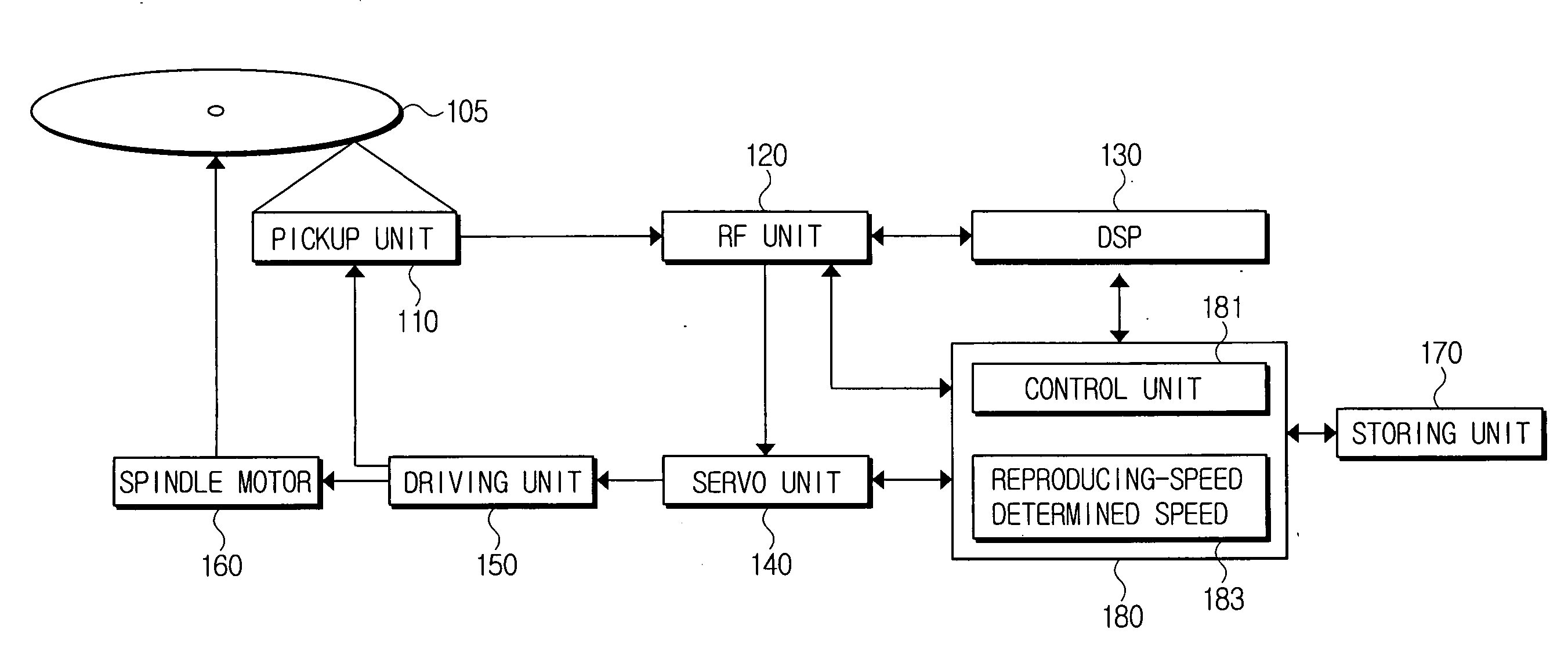 Optical Disk Recording/reproducing Apparatus And Method For Determining ...