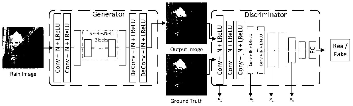Refined single image rain removal method based on generative adversarial network