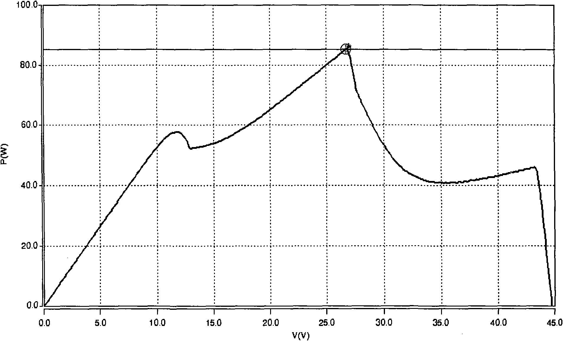 Active P-V characteristic correction method and device for photovoltaic component