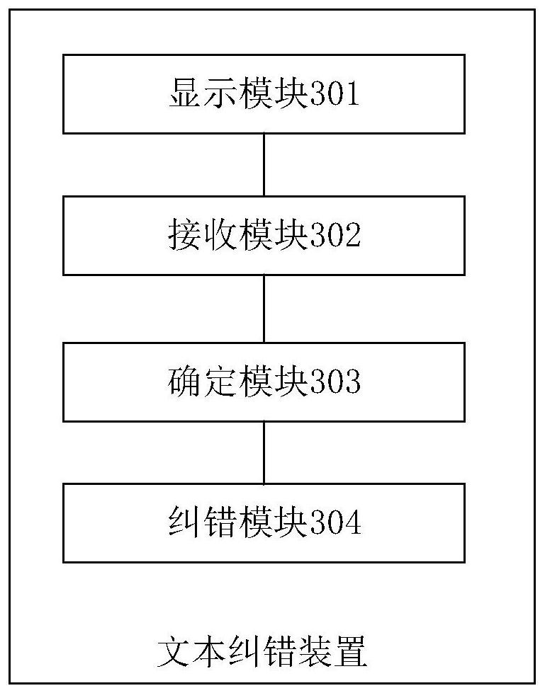 Text error correction method, device and equipment and computer readable storage medium