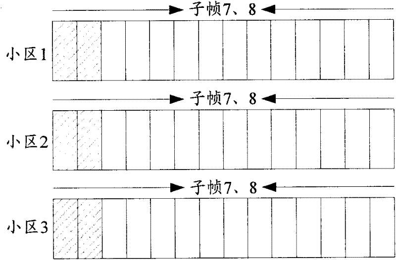 Method and device for coordinated multi-point transmission