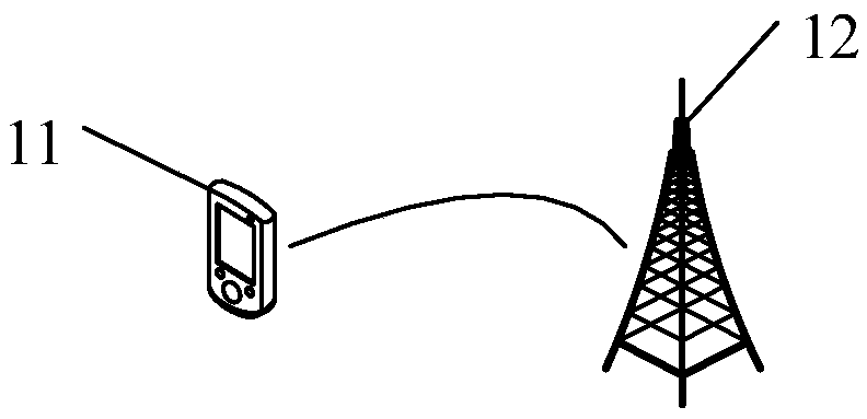 Transmission method, terminal equipment and network side equipment