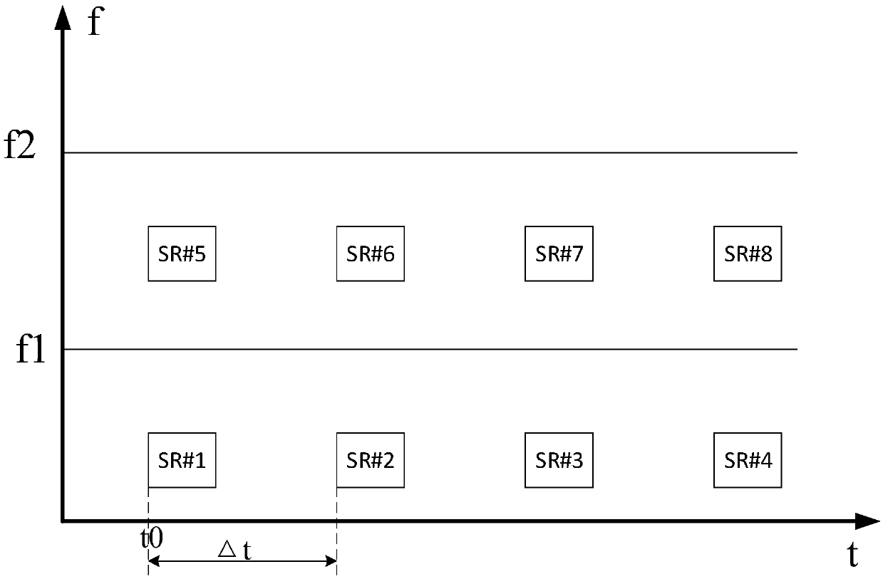 Transmission method, terminal equipment and network side equipment