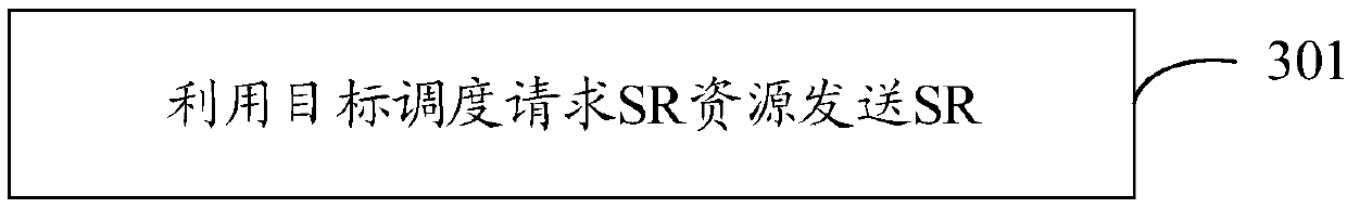 Transmission method, terminal equipment and network side equipment