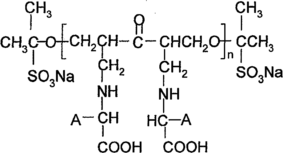 Biologically degradable oil well cement fluid loss additive and preparation method thereof