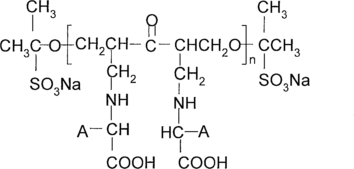 Biologically degradable oil well cement fluid loss additive and preparation method thereof