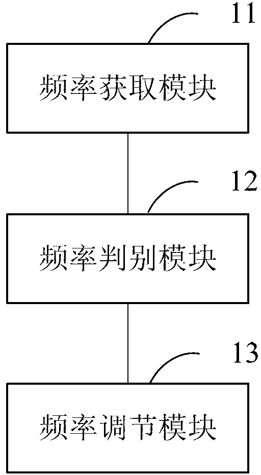 Adjusting method of output audio and system thereof