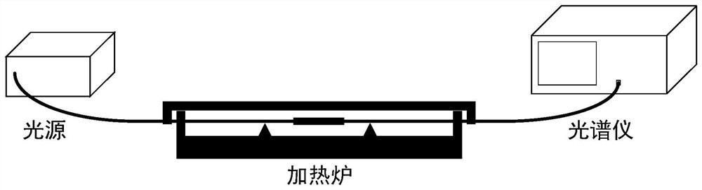 Optical fiber sensor based on hybrid cascade structure and preparation method