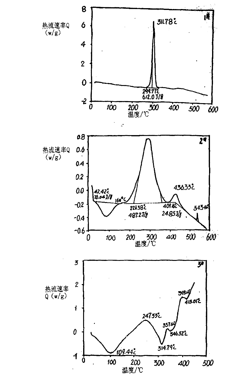 Modified polyacrylonitrile fiber (fabric) with flame retardant or noncombustible performance and a preparation method thereof