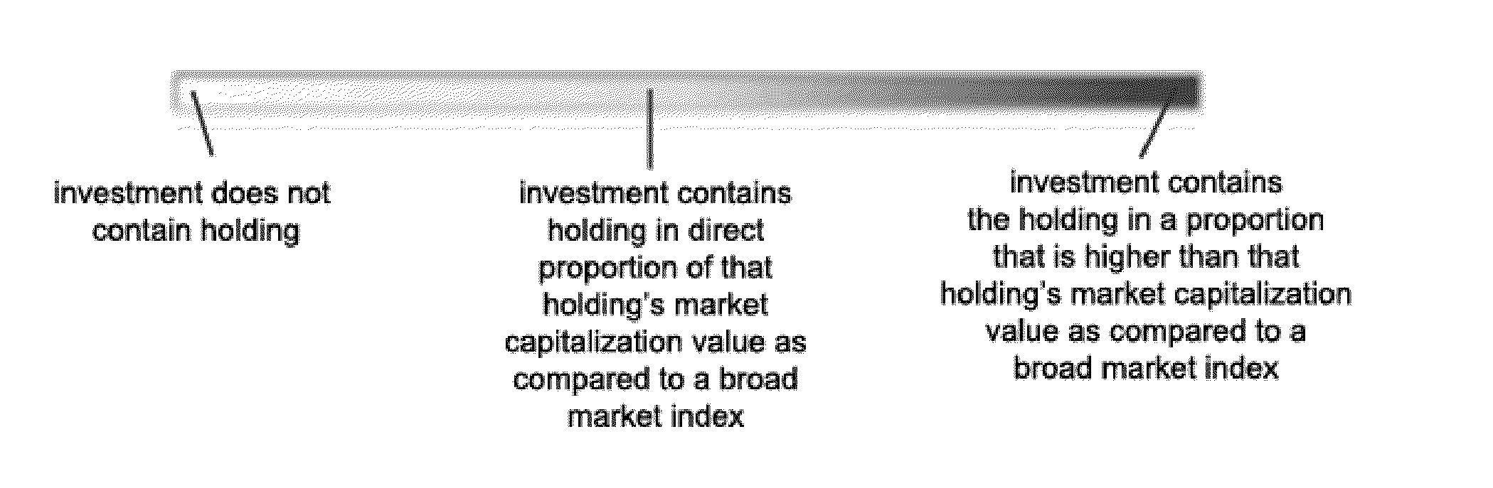 2-D and 3-D Graphical Visualization of Diversification of Portfolio Holdings
