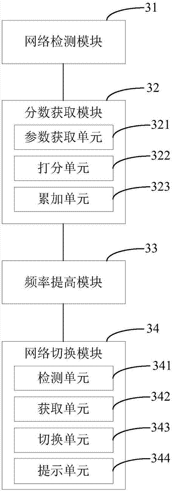 Network switching method, mobile terminal, and computer readable storage medium
