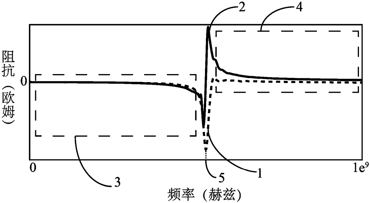 Compensation method for electric small antenna by operational amplifier